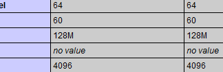 How to resolve Fatal error: Allowed memory size of XXX bytes exhausted error